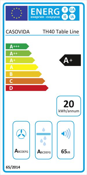 Energieeffizienzklasse