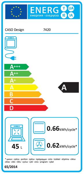 Energieeffizienzklasse