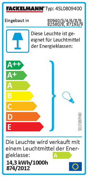 Energieeffizienzklasse