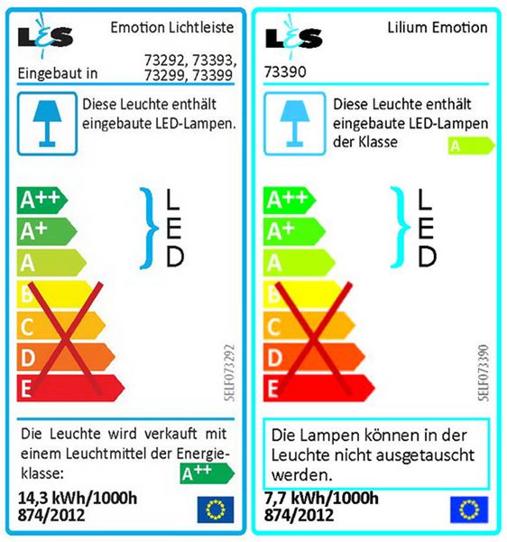 Energieeffizienzklasse