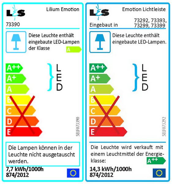 Energieeffizienzklasse