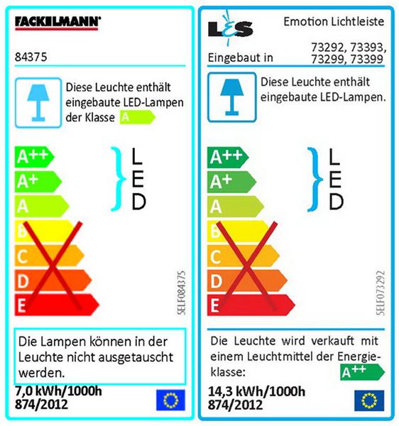 Energieeffizienzklasse