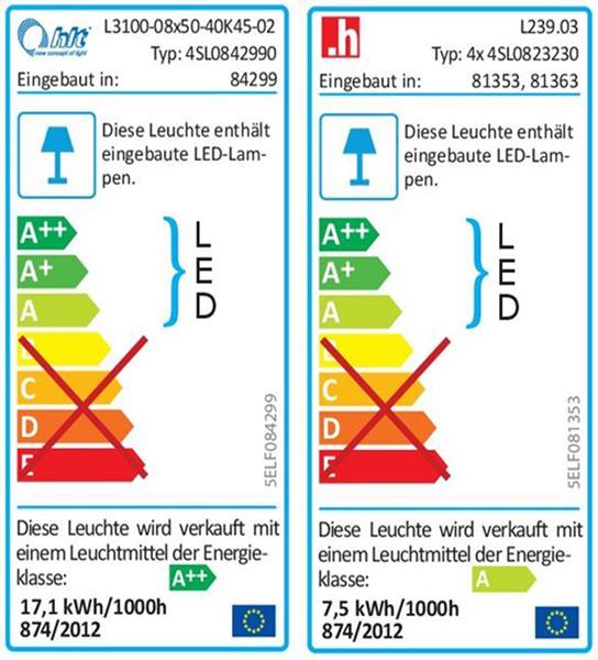 Energieeffizienzklasse