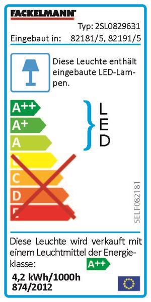 Energieeffizienzklasse