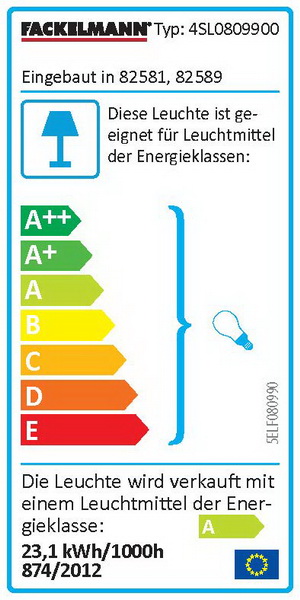 Energieeffizienzklasse
