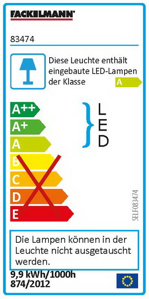 Energieeffizienzklasse