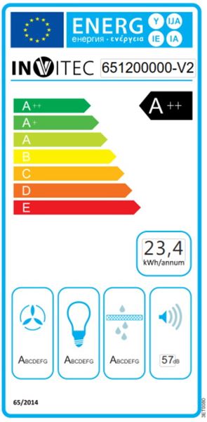 Energieeffizienzklasse