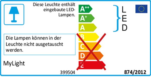 Energieeffizienzklasse