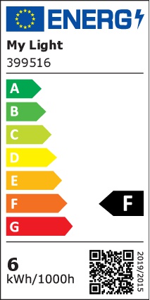 Energieeffizienzklasse