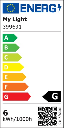 Energieeffizienzklasse