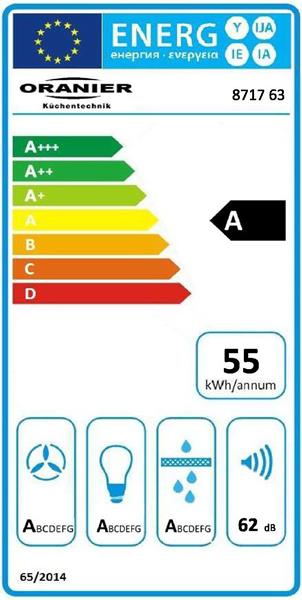 Energieeffizienzklasse