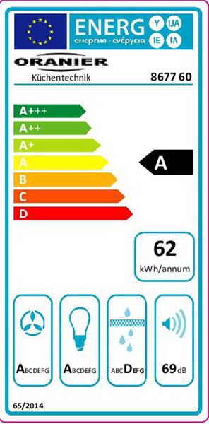 Energieeffizienzklasse