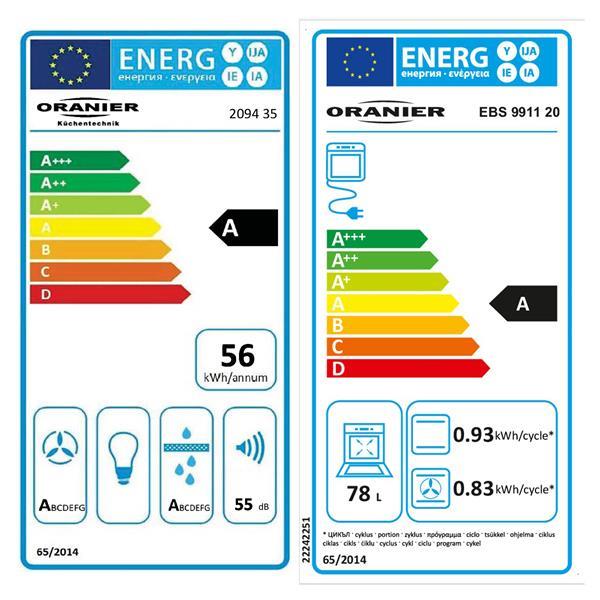 Energieeffizienzklasse