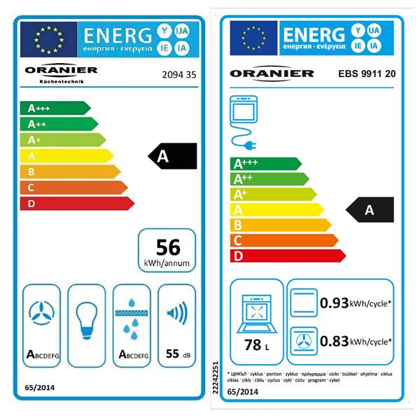 Energieeffizienzklasse