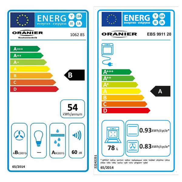 Energieeffizienzklasse