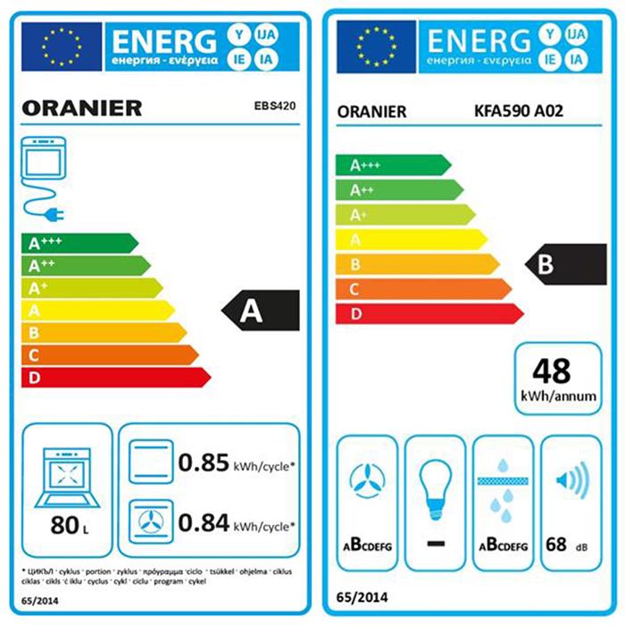Energieeffizienzklasse