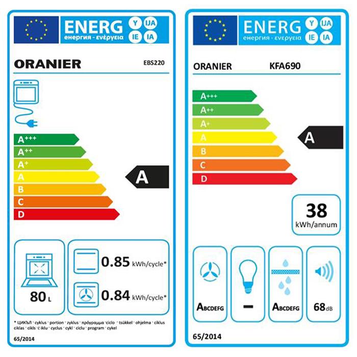 Energieeffizienzklasse