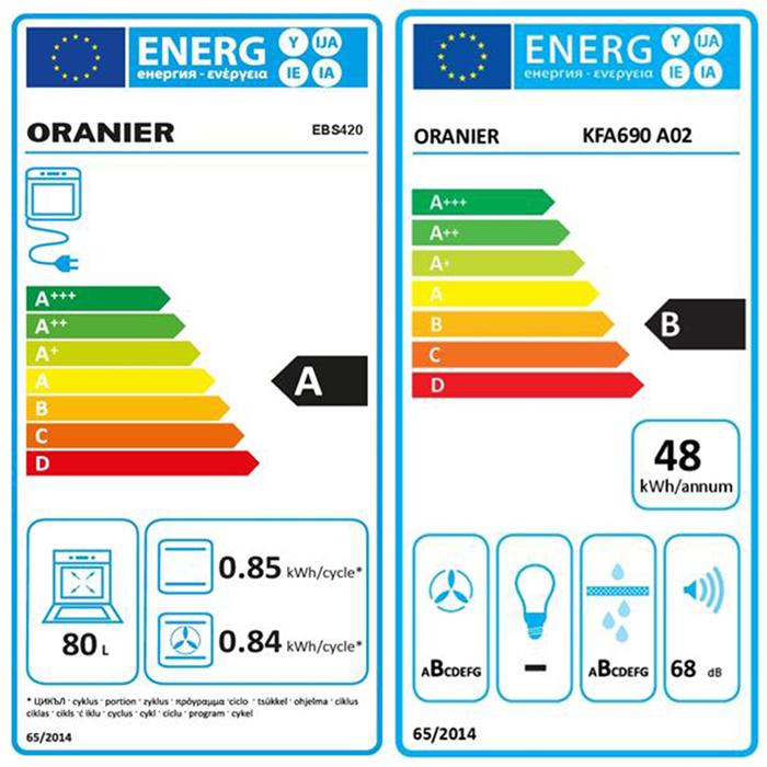 Energieeffizienzklasse