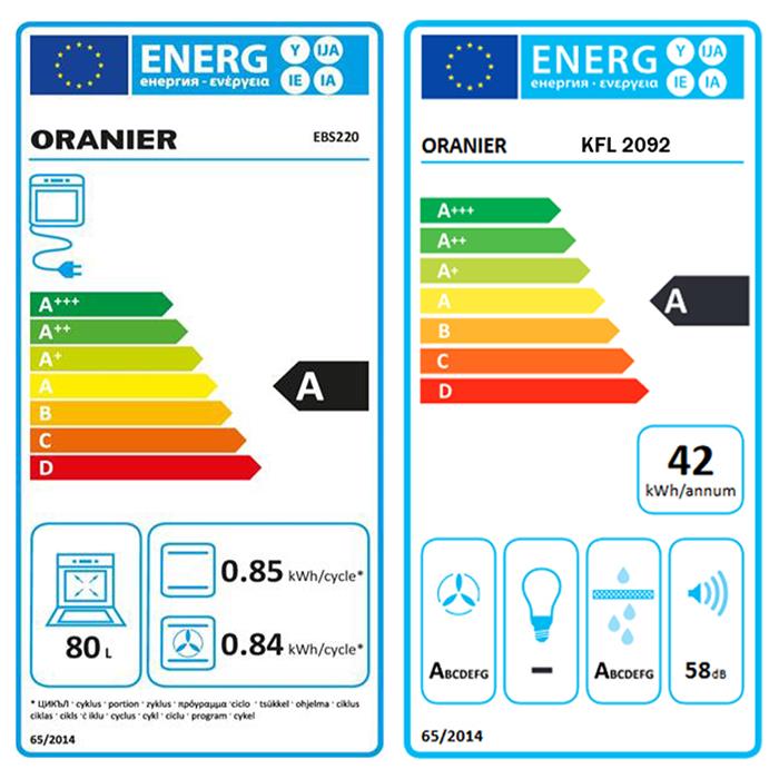 Energieeffizienzklasse