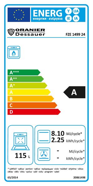 Energieeffizienzklasse