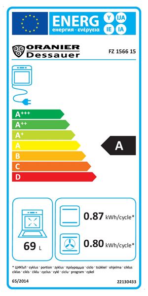 Energieeffizienzklasse