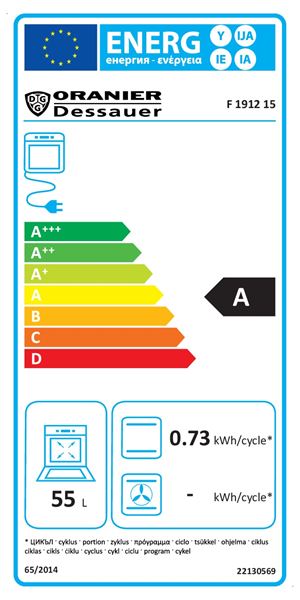 Energieeffizienzklasse