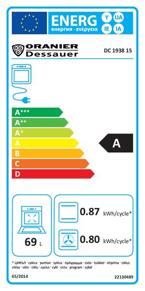 Energieeffizienzklasse