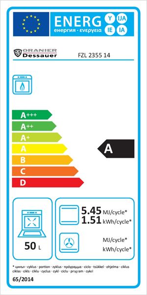 Energieeffizienzklasse