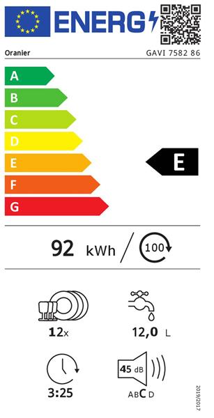 Energieeffizienzklasse
