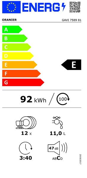 Energieeffizienzklasse