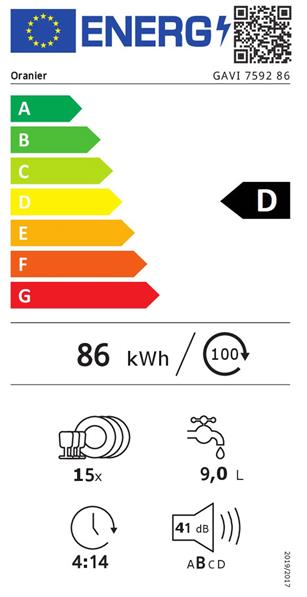 Energieeffizienzklasse