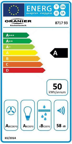 Energieeffizienzklasse