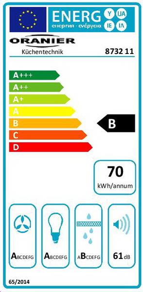 Energieeffizienzklasse