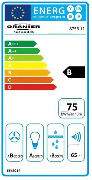 Energieeffizienzklasse