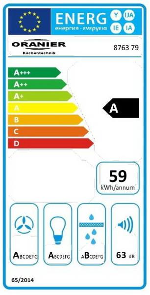 Energieeffizienzklasse