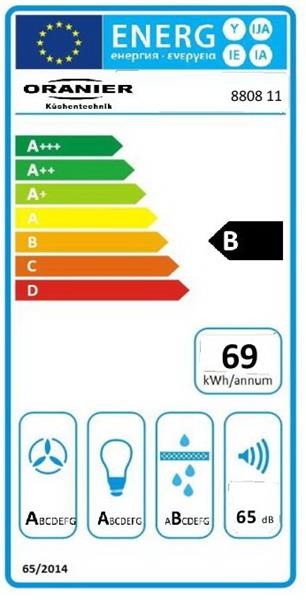 Energieeffizienzklasse
