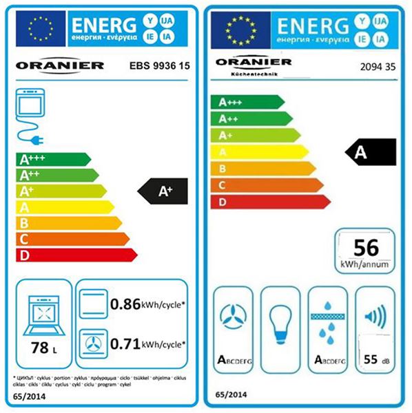 Energieeffizienzklasse
