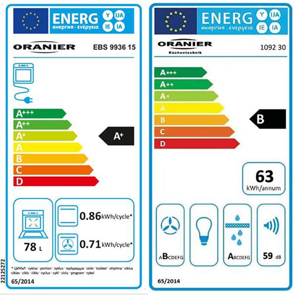 Energieeffizienzklasse