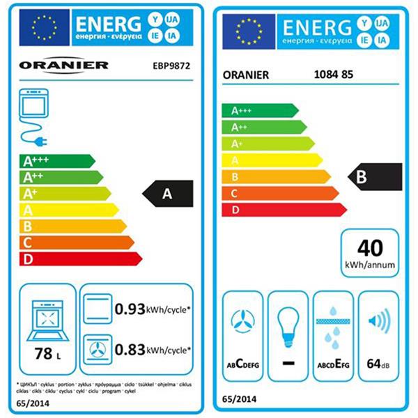 Energieeffizienzklasse