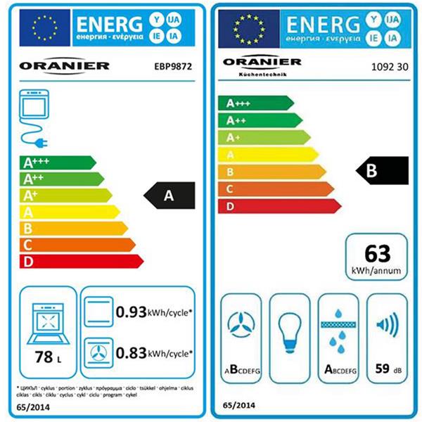 Energieeffizienzklasse
