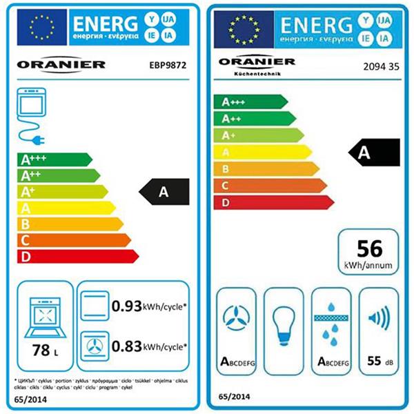 Energieeffizienzklasse