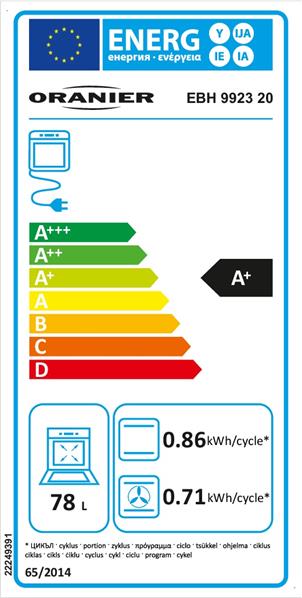 Energieeffizienzklasse
