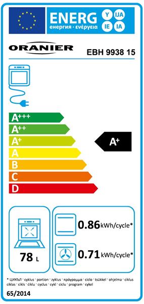 Energieeffizienzklasse