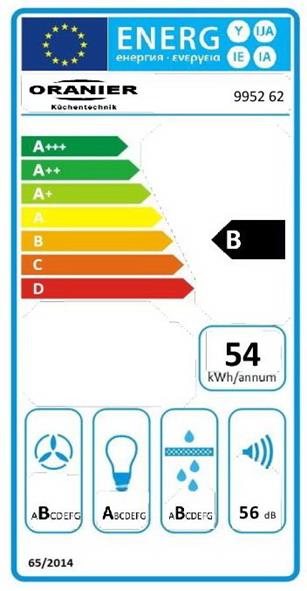 Energieeffizienzklasse