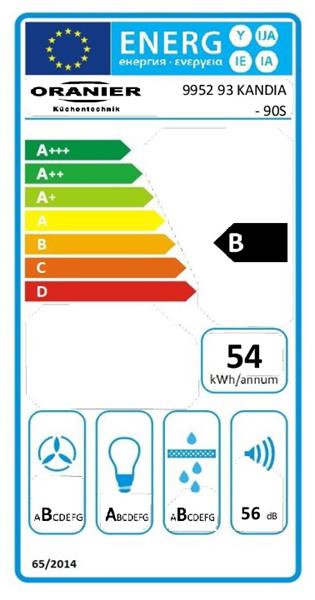 Energieeffizienzklasse