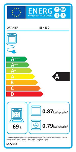 Energieeffizienzklasse