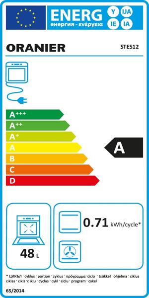 Energieeffizienzklasse