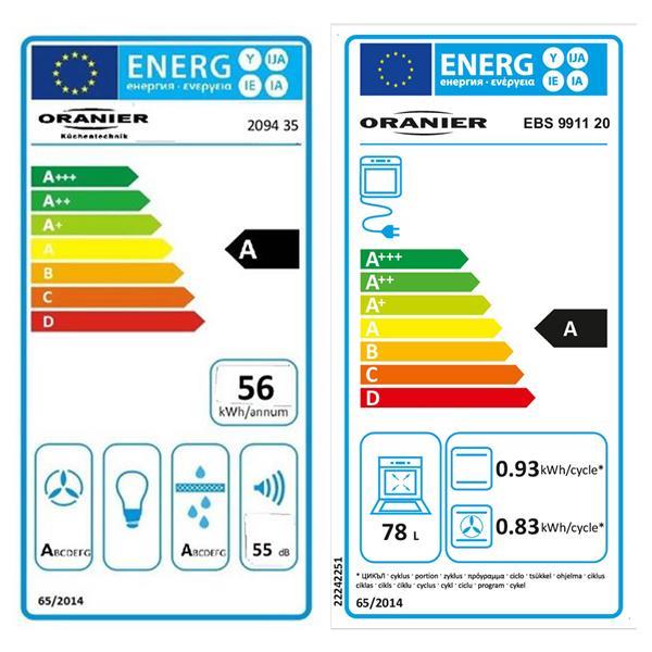 Energieeffizienzklasse