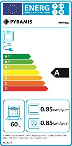 Energieeffizienzklasse