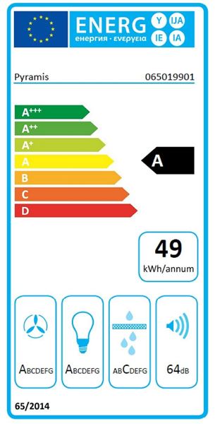 Energieeffizienzklasse